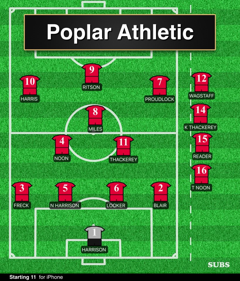 Team that beat Parker’s 2-1 in league cup goals from 
⁦<a href="/Ritto_5/">James Ritson</a>⁩ ⚽️
⁦<a href="/_DannyH88/">Danny</a>⁩ ⚽️ UTP