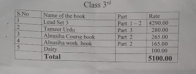 Ishtiyaq_KAS's tweet photo. PVT. SCHOOL BOOK-SET—Weight &amp; Prices!!!

Attached is the Book-Set with Prices for 3rd Standard, reportedly selected by a Pvt. School. It Costs Rs 5100 per student !!……(1/6) https://t.co/5olVB82PdN
