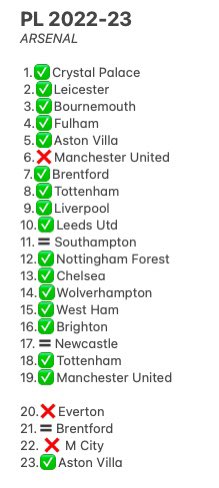 Pepegdo's tweet image. 1er triunfo de la segunda vuelta!!!!
Back to 1st place @Arsenal @Arsenal_MX @ArsenalEspanol