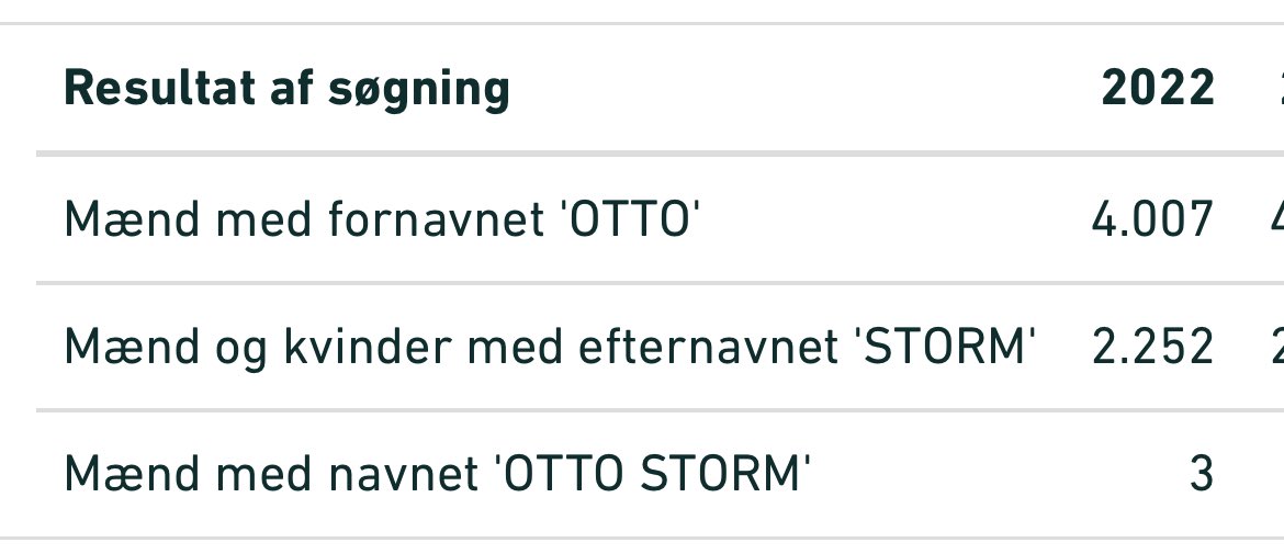 AKronborgOlesen's tweet photo. En dejlig tur i solskin men de tre #OttoStorm havde sørget for væltede træer og oversvømmede løbestier #twrundk https://t.co/vyATpeUleG