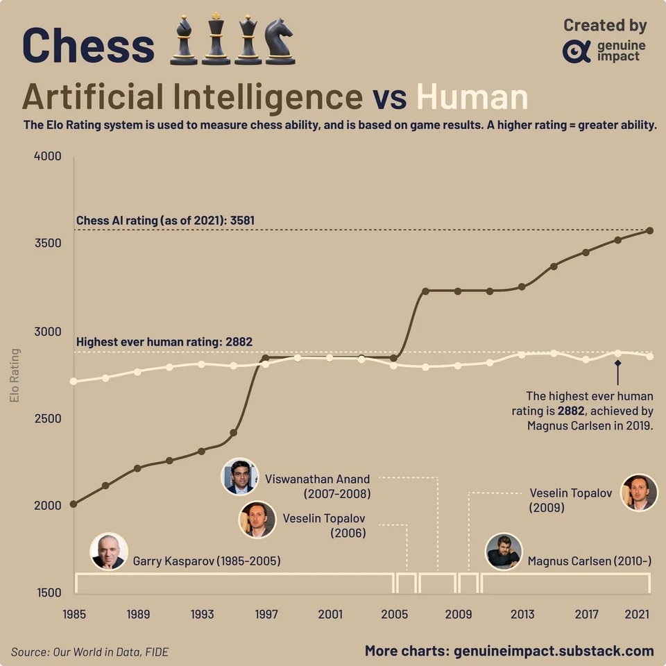 The Week in Chess 1500