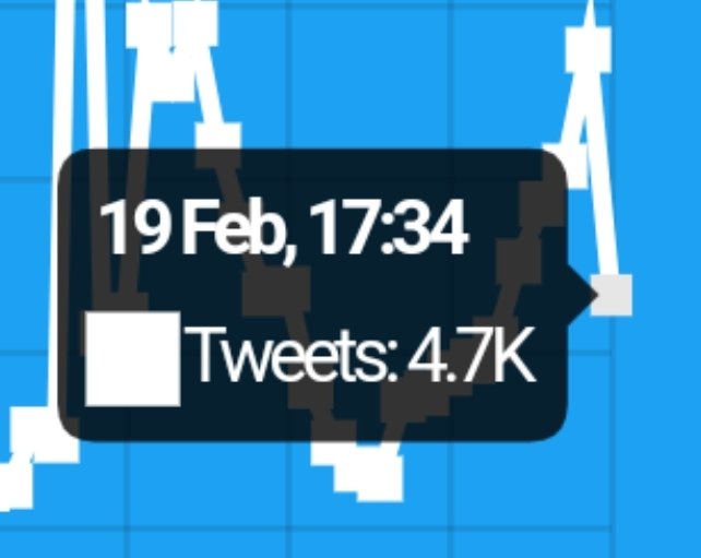 ‼️⚠️ ATTENTION ⚠️‼️
⚠️Road to 🔟 MLN⚠️

We made ‼️4,7k‼️tweets in 34 minutes.

ITALIANS! WHATEVER YOU'RE DOING DON'T STOP!

We have now❗9 956 300❗ tweets, and we have only ❗43,7k❗ tweets left to 🔟MLN 🔥🔥

#WarriorNun10M
10 MILLION WN TWEETS
#SaveWarriorNun #WarriorNun