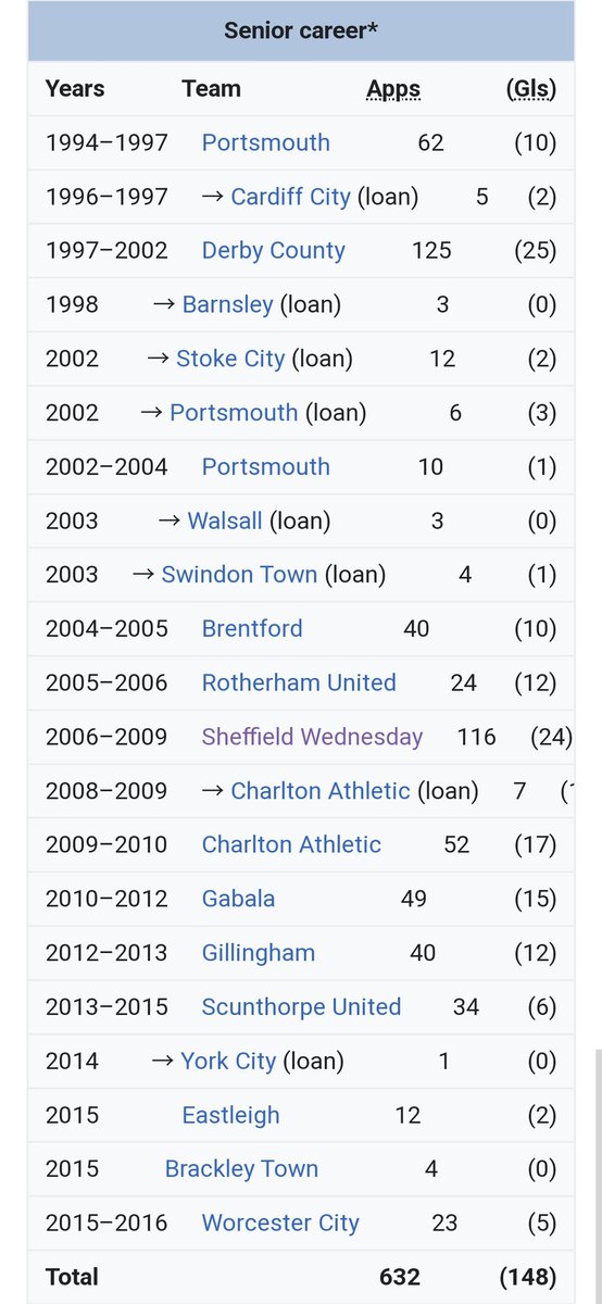 DerbyWiki's tweet photo. #59 Guess the former Derby County player. #dcfc #dcfcfans #GuessThePlayer https://t.co/UHBXpWcWyO