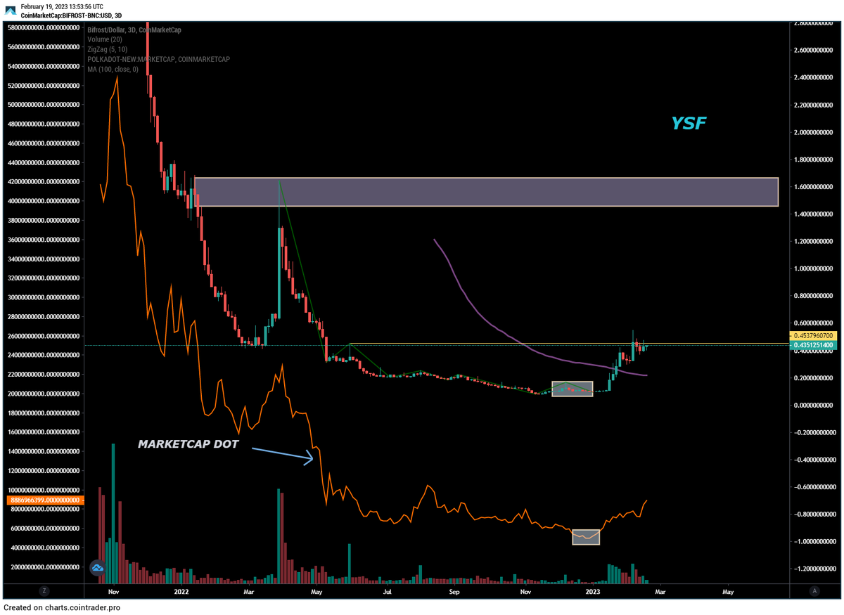 $YSF-Crypto tweet media