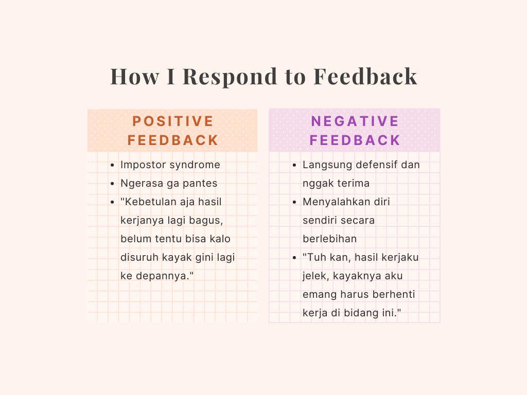 elisabetguwanto's tweet photo. 1 kalimat yang aku paling inget dari managerku dulu:

"celebrate your success, own your mistakes."

soalnya, aku termasuk orang yang susah dikasih feedback (baik positif maupun negatif). 

kira-kira gini responku terhadap feedback: https://t.co/7Jts2gLz2M