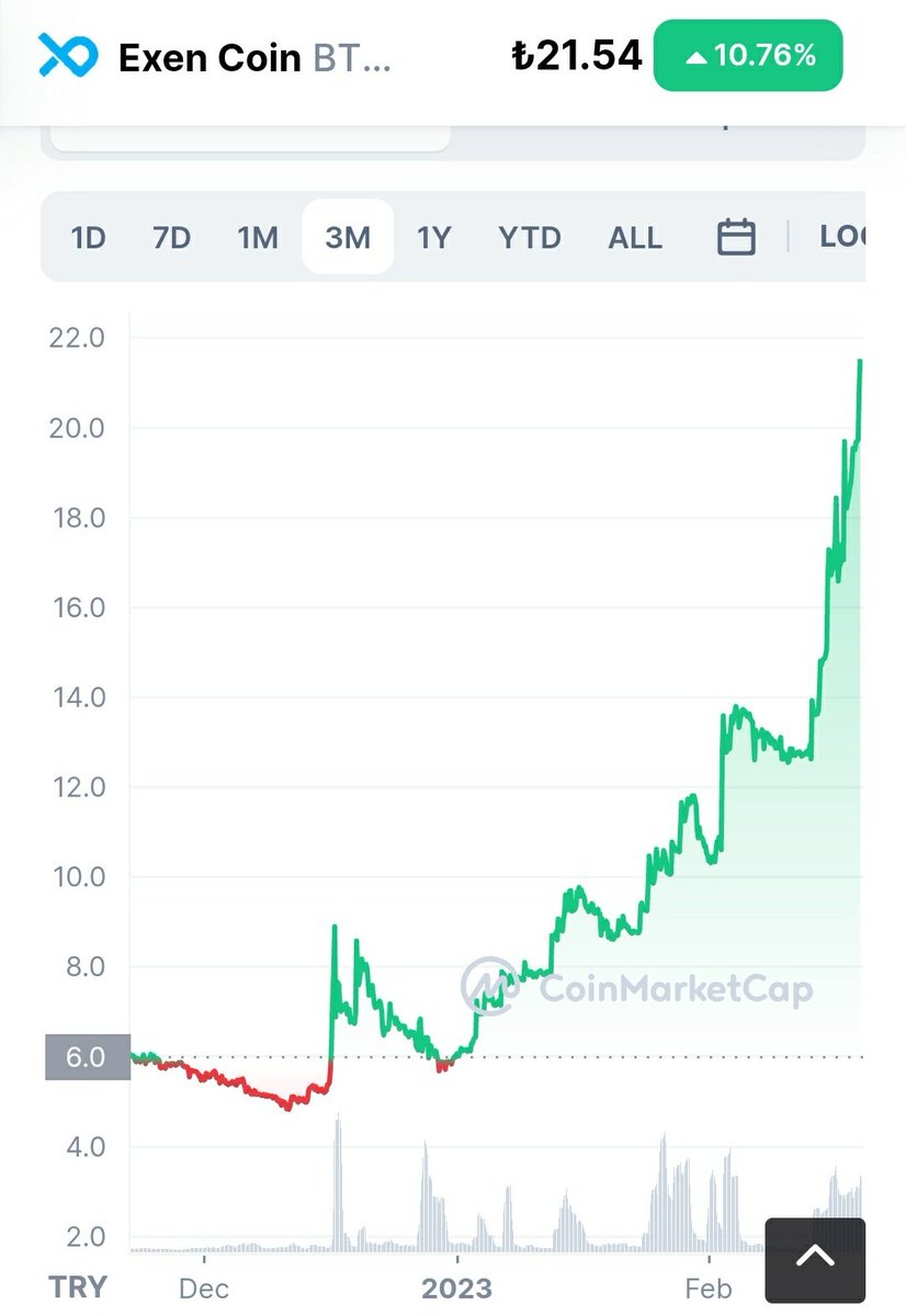 RecepOksuz_'s tweet photo. #Bitexen Coin #BTXN son günlerde neler yapıyor😅
@bitexencom'un uzun süredir yaptığı bir airdrop vardı. Şimdi yapma zamanı akşama videosu geliyor bildirimleri açın😉 https://t.co/EaD2cohyUd