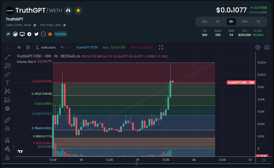cryptomoonkey99's tweet photo. $TruthGPT
https://t.co/iUJQ3UBtjM

Here we have maybe something really interesting, this token is related to Elon Musk Twit from 17.2 and it looks like something is cooking here. 

https://t.co/OaSzwTG1vf
https://t.co/4xMk3sDRaN

$eggs $kuma $floki https://t.co/n1haO8soe6