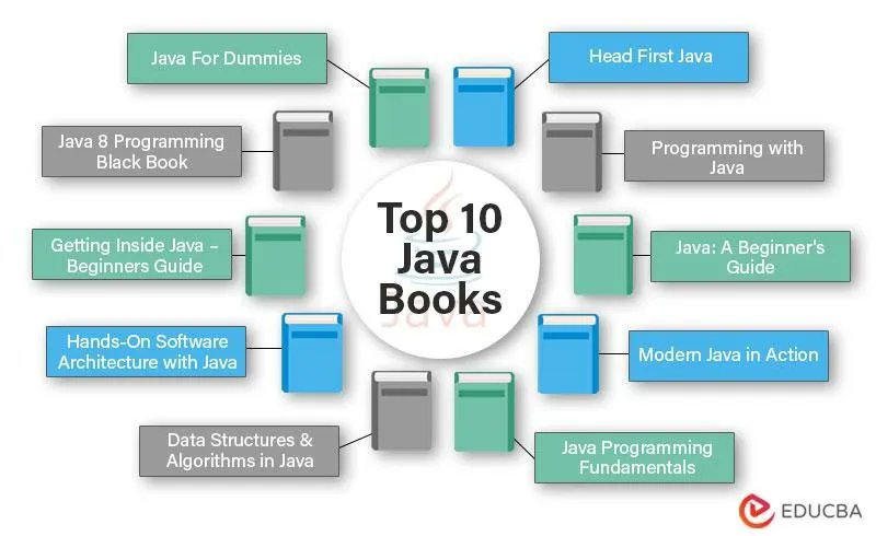 educbaofficial's tweet image. Top 10 Java Books for Programmers (Updated for 2023) | EDUCBA 
buff.ly/3RQYXlm 

#JavaBooks