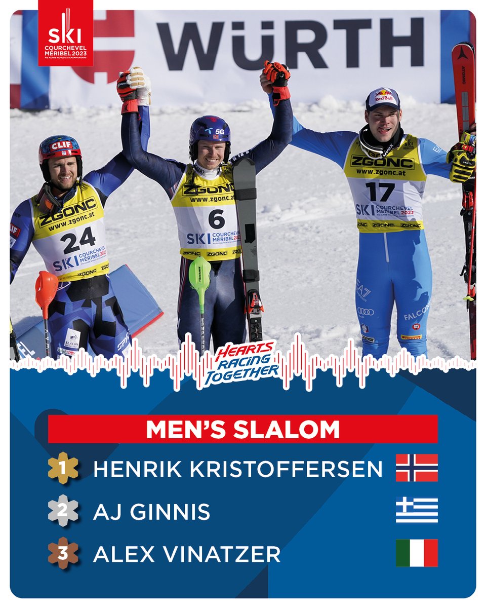 🇬🇧 Henrik Kristoffersen wins his first World Champion title in slalom after an amazing second run 🥇 The Greek AJ Ginnis creates the surprise by taking the second place 🥈 🇬🇷 It is the Italian Alex Vinatzer who completes the podium 🥉 🇮🇹 #courchevelmeribel #ski2023