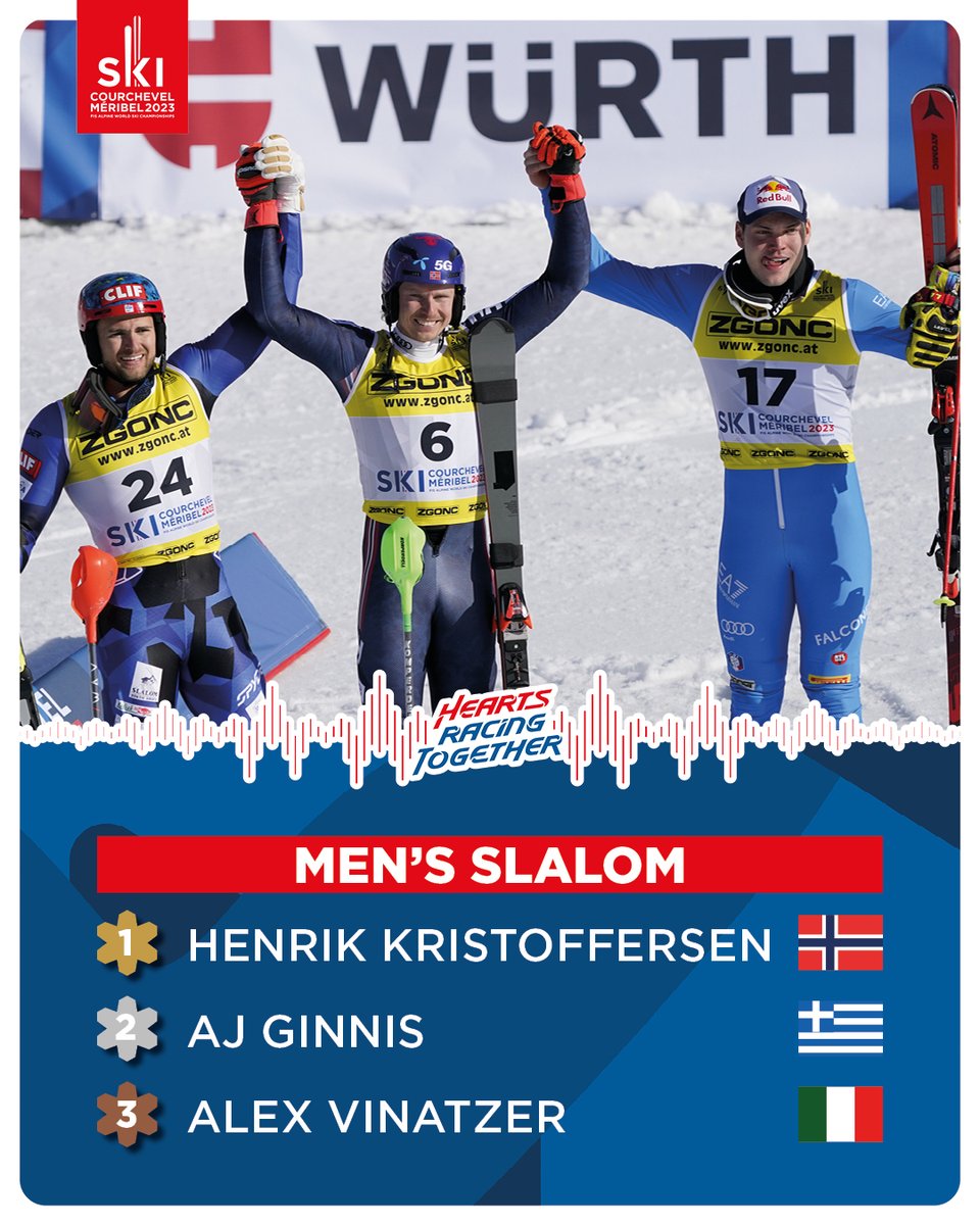 🇬🇧 Henrik Kristoffersen wins his first World Champion title in slalom after an amazing second run 🥇
The Greek AJ Ginnis creates the surprise by taking the second place 🥈 🇬🇷
It is the Italian Alex Vinatzer who completes the podium 🥉 🇮🇹

#courchevelmeribel #ski2023