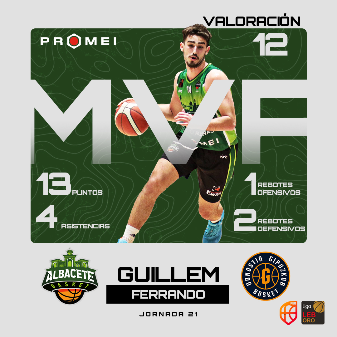 AlbaceteBasket's tweet photo. 🔥 Damos la enhorabuena a Guillem Ferrando, que se hace con su primer Jugador @PromeiOficial en su debut con el equipo. ¡Grande, Guillem!

#albacete #albacetebasket #gipuzkoa #gipuzkoabasket #leboro #baloncesto #greenlove #ruidoparqueruido #MVP #Promei https://t.co/eyKsAmyfX7