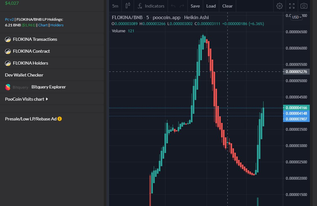 FlokinaBSC's tweet photo. It is our goal for the project to experience organic and continuous growth, and we believe that Flokina will ultimately achieve this outcome.

@1goonrich @Cryptic_Maestro @GubbinDan @CeasarsCalls
 
#cryptocurrencies #Crypto #Cryptocurency #BSCGems #BSC #BSCGEM #Altcoins #Bitcoin https://t.co/KwiaL6WGgY