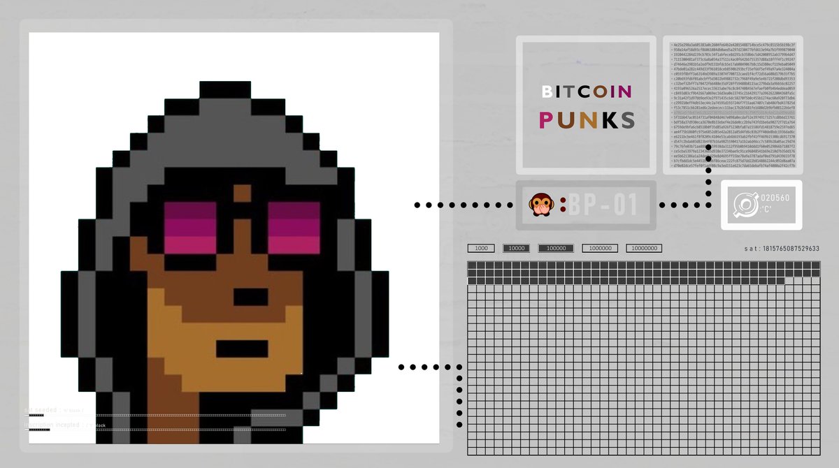 Ordinal_Idents's tweet photo. Half-way through the minting of the first 10K decentralized #OrdinalNFT project sits № #7213. Hooded &amp; shaded, this is a true #bitcoinpunks  To permit irresponsible authority is to sell disaster. Are punks the solution? Would you like to know more??  https://t.co/CiFiT8ugwD https://t.co/Mx6jQZ7FaQ