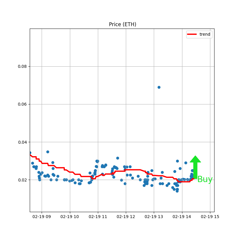 NFTrai_Bot's tweet photo. π₯ TRENDING π₯
π PRICE BOTTOMED: ChadsGPT
Might be good time to buy.
β‘ Buy & Sell at https://t.co/O3VZrrlXJS
@Chads_GPT
#nftmakerpro #nftholderapecoinfree #nftquimica #nftmonet #nftyoutuber #nftproject #nftape #nftnewint https://t.co/c3Owlxko6o