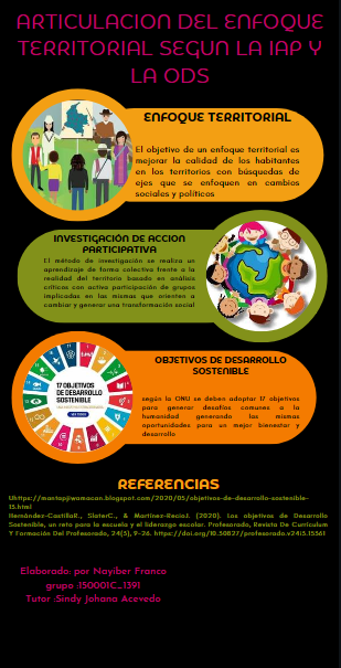 dencyna's tweet image. @ElOIRdelaRegiones
#unadinvestigaIAP/ODS
INFOGRAFÍA