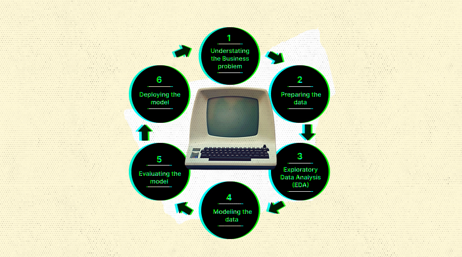 analyticsinme's tweet image. 𝗪𝗵𝗮𝘁 𝗶𝘀 𝗗𝗮𝘁𝗮 𝗦𝗰𝗶𝗲𝗻𝗰𝗲 𝗟𝗶𝗳𝗲 𝗖𝘆𝗰𝗹𝗲? 𝗦𝘁𝗲𝗽𝘀 𝗘𝘅𝗽𝗹𝗮𝗶𝗻𝗲𝗱
bit.ly/3S6BCfK
#DataScience #DatascienceLifeCycle #StepstoDatascienceLifeCycle #TheLifeCycleofDataScience #AI #AINews #AnalyticsInsight #AnalyticsInsightMagazine