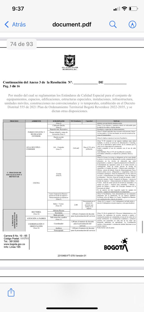 Es increíble q la <a href="/Educacionbogota/">Secretaría de Educación de Bogotá</a> construya un nuevo reglamento para los estándares de calidad espacial para los preescolares desconociendo la realidad de las plantas físicas, requiriendo porterías, coordinación, sala de maestros, duchas en cada baño entre otros. <a href="/ClaudiaLopez/">Claudia López Hernández</a>