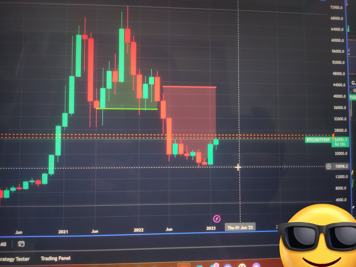 titoclayen's tweet photo. #BTC MONTHLY FRAME 
In my opinion I think that the 5th wave down is done ! We're now in the end of wave A .
The Wave B will start probably at 28k ..
We'll see 🙈.
Not a financial advice https://t.co/vGsDz9cLuJ