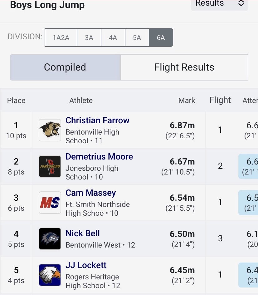 Christian Farrow tweet media