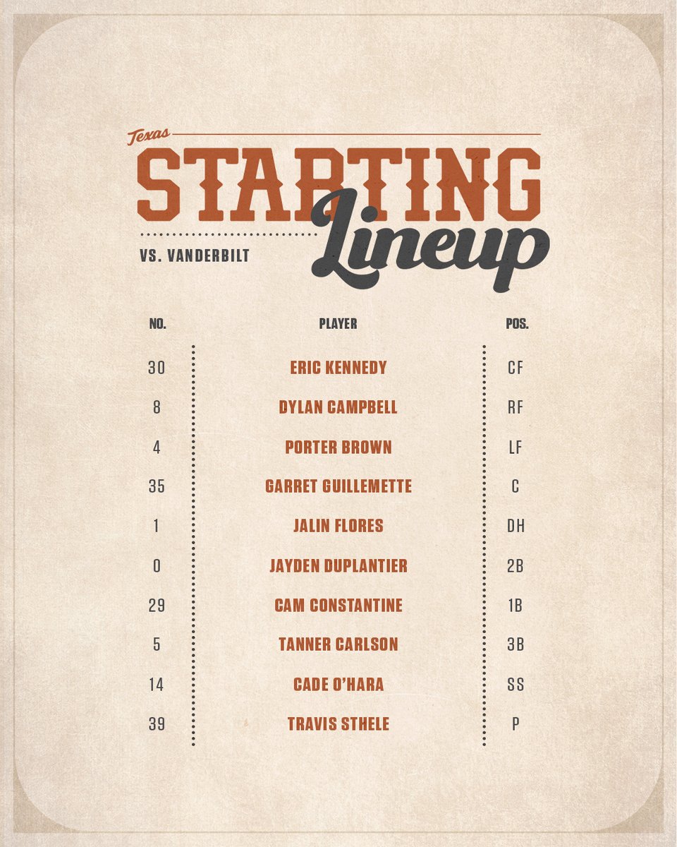 TexasBaseball's tweet photo. Sunday starters! 🤘

https://t.co/6hoBNsuLq3

#HookEm https://t.co/QtpuaX2hNE