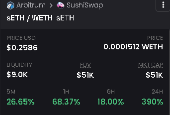 cubestacker3's tweet photo. $sETH up 390% today
$pETH up 200%
Circ supply: 68
@ripaefinance can easily print until July with this #Arbitrum season run and whales bridging $7m in $ETH daily
#arbitrumgem #arbitrumaidrop #arbitrumtoken https://t.co/DjfPUjEHri