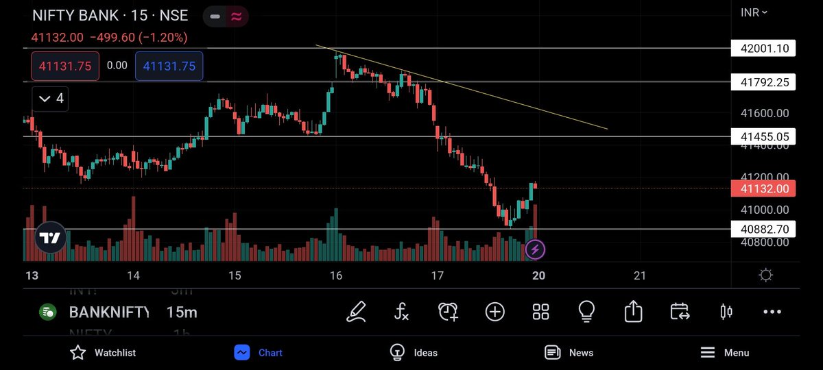 FayisPachu101's tweet photo. Nifty &amp; Bank Nifty trade setup for tomorrow
#niftyfifty #NiftyBank #niftyOptions #StockMarket #sensex #nifty50 #Intraday #OptionsTrading #nifty #daytrading #Trader #Traders #NSE #nseindia #expiryday #optionbuying #Optionselling #optionbuyer #intradaytrading #bnf https://t.co/WWZ87LT8wU