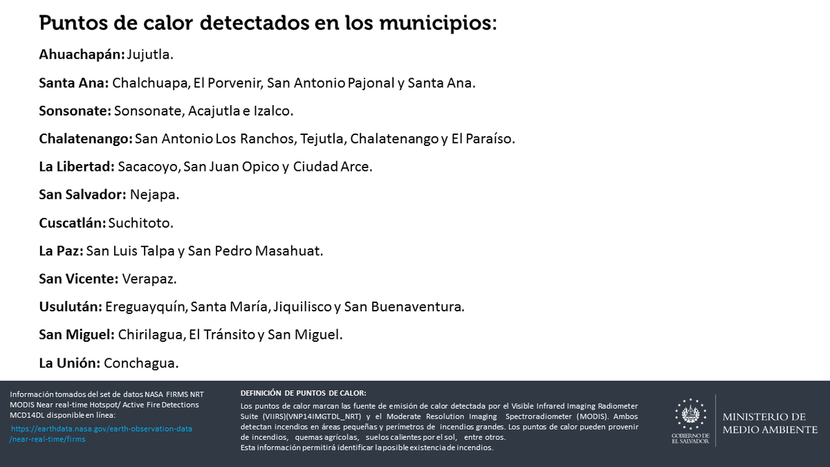 #Clima ElObservatorioInforma Puntos de calor detectados en Ahuachapán, Jujutla, El Porvenir, San Antonio Pajonal, Metapán, Sonsonate, Acajutla, Izalco, San Antonio Los Ranchos, Tejutla, Nueva Concepción, El Paraíso, Sacacoyo, San Juan Opico, Ciudad Arce, Nejapa, Suchitoto y otros