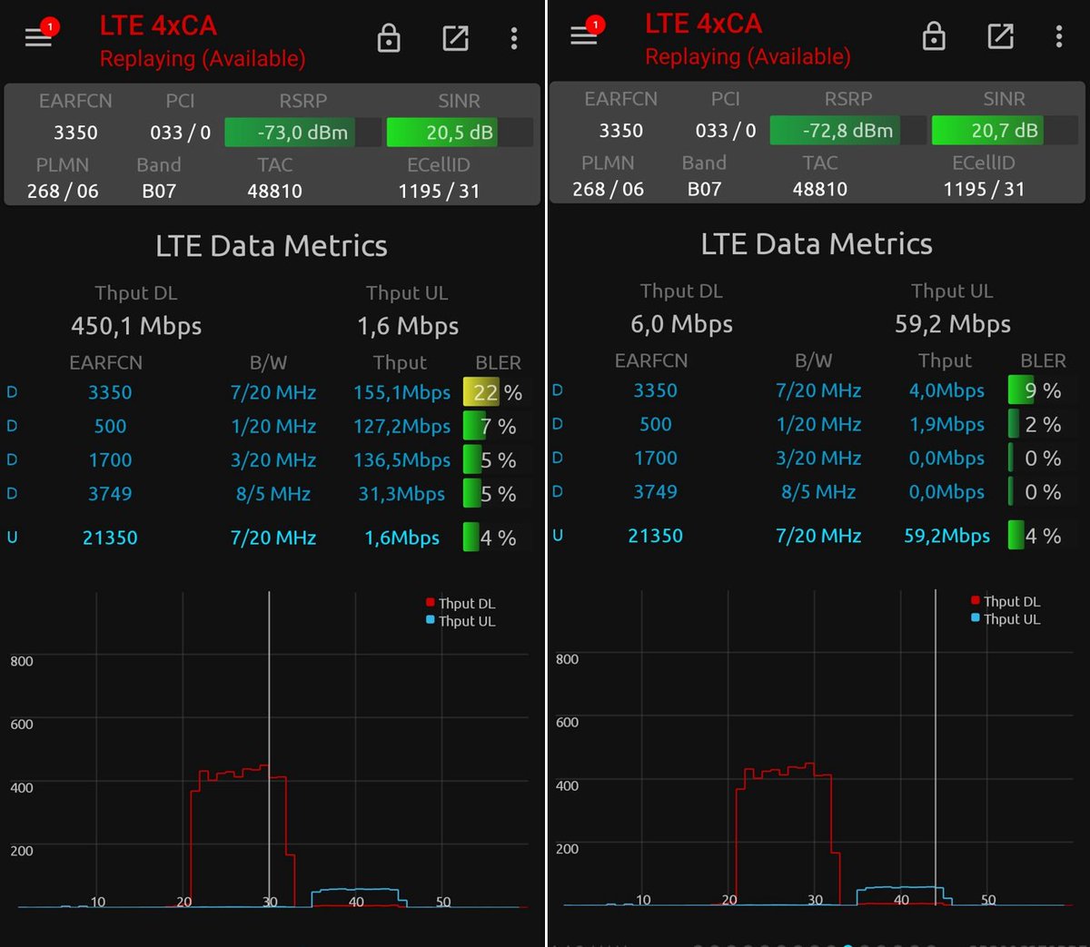 joaocond78's tweet photo. Interesting to see that @MEOpt starting the 3G shutdown in the City of Bragança.
- 3G shutdown inside the city sites
- L21 increased from 15 MHz (525) to 20 MHz (500)
- L9 is now available with 5 MHz (3749)
- 2G+4G config
#Portugal #bragança #MEOpt #huawei #4G #2G #3Gshutdown https://t.co/xAHfhfj09v