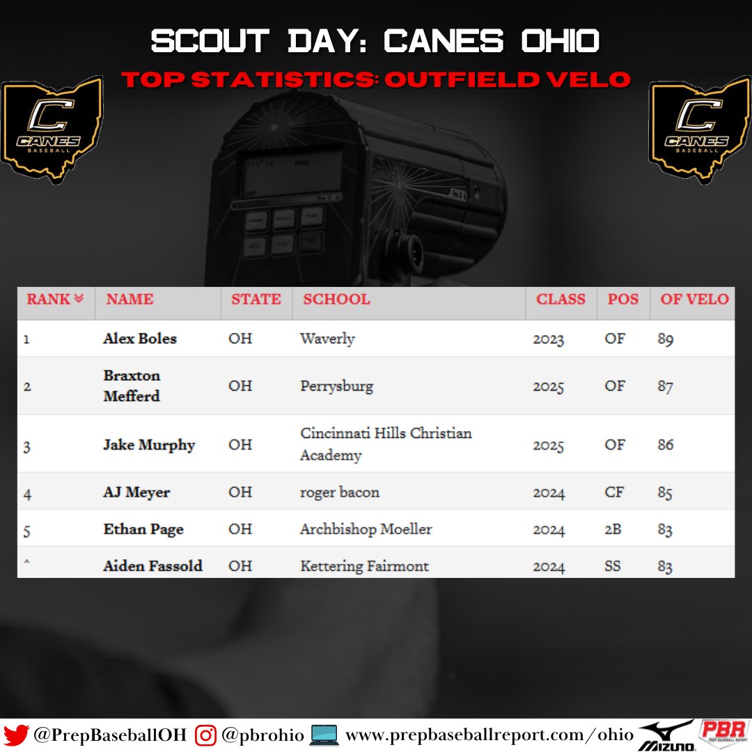 Prep Baseball Ohio tweet media