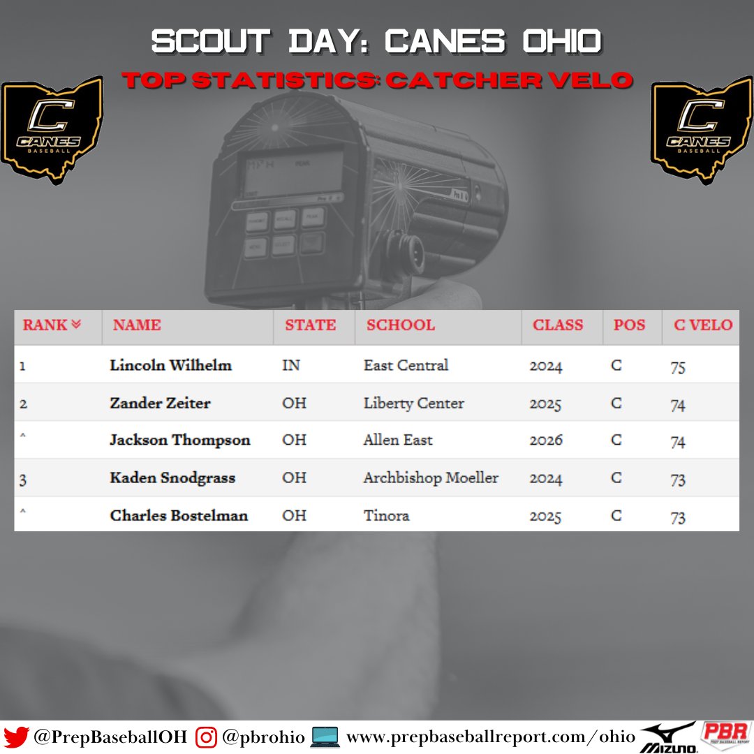 Prep Baseball Ohio tweet media