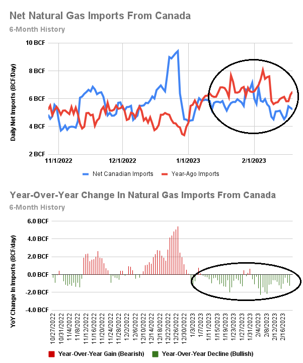 Celsius Energy on Twitter "While the Lower 48 will continue to see generally mild temperatures