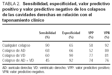 📌Compresión de AD ¿Cuándo un derrame pericárdico se transforma en un taponamiento?
💡Es un signo sensible por #echofisrt y poco especifico. La baja presión de llenado de AD permite su compresión en estadios iniciales en la cascada q conduce a su forma clínica🩺. #CardioTwitter