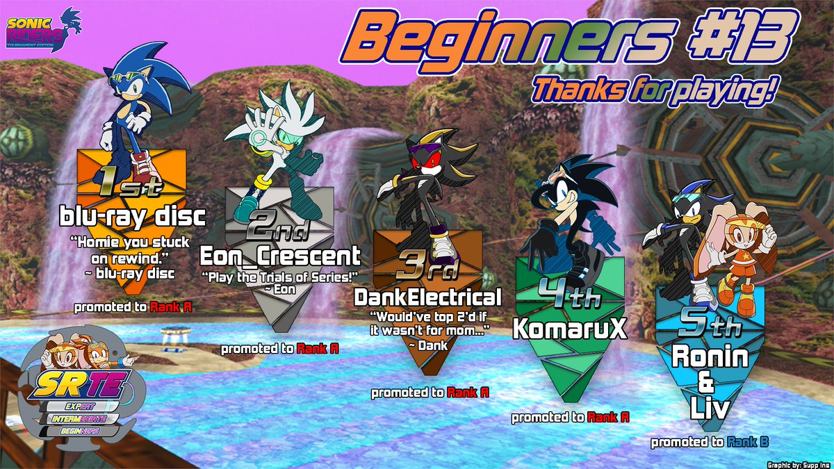 Here's the results of yesterday's Beginner tournament. Congratulations to @blu_raydisc_ on their first tournament win!!
Stay tuned, as we've got another tournament starting up very soon!