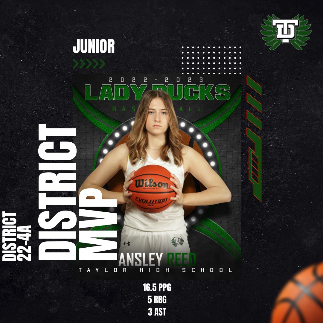 Lady Duck Basketball (@ladyduckhoops) on Twitter photo District 22-4A MVP
<a href="/Ansleyr940/">Ansley Reed</a>
#DucksFlyTogether 🦆🦆🏀
@var_atx <a href="/ACH_GBB/">Alamo City Hoops GBB</a> <a href="/TXHSGBB/">#TXHSGBB—TXHSGBB.com</a> @scoopsports <a href="/atx_hoops/">CAPITAL CITY HOOPS</a> <a href="/varsity_news/">Varsity News</a> <a href="/FlxAtx/">FLX ATX</a> <a href="/TaylorISDAth/">Taylor Ducks Athletics 🦆</a> <a href="/taylorducks/">Taylor ISD</a> <a href="/Centex_Recruits/">CentralTXProspects</a> <a href="/DfwSpot/">Girls Basketball Report</a> <a href="/PGHTexas/">Prep Girls Hoops Texas</a> <a href="/PrepGirlsHoops/">Prep Girls Hoops 🏀</a> <a href="/phoenixselect/">Phoenix Select</a> District 22-4A MVP
<a href="/Ansleyr940/">Ansley Reed</a>
#DucksFlyTogether 🦆🦆🏀
@var_atx <a href="/ACH_GBB/">Alamo City Hoops GBB</a> <a href="/TXHSGBB/">#TXHSGBB—TXHSGBB.com</a> @scoopsports <a href="/atx_hoops/">CAPITAL CITY HOOPS</a> <a href="/varsity_news/">Varsity News</a> <a href="/FlxAtx/">FLX ATX</a> <a href="/TaylorISDAth/">Taylor Ducks Athletics 🦆</a> <a href="/taylorducks/">Taylor ISD</a> <a href="/Centex_Recruits/">CentralTXProspects</a> <a href="/DfwSpot/">Girls Basketball Report</a> <a href="/PGHTexas/">Prep Girls Hoops Texas</a> <a href="/PrepGirlsHoops/">Prep Girls Hoops 🏀</a> <a href="/phoenixselect/">Phoenix Select</a>