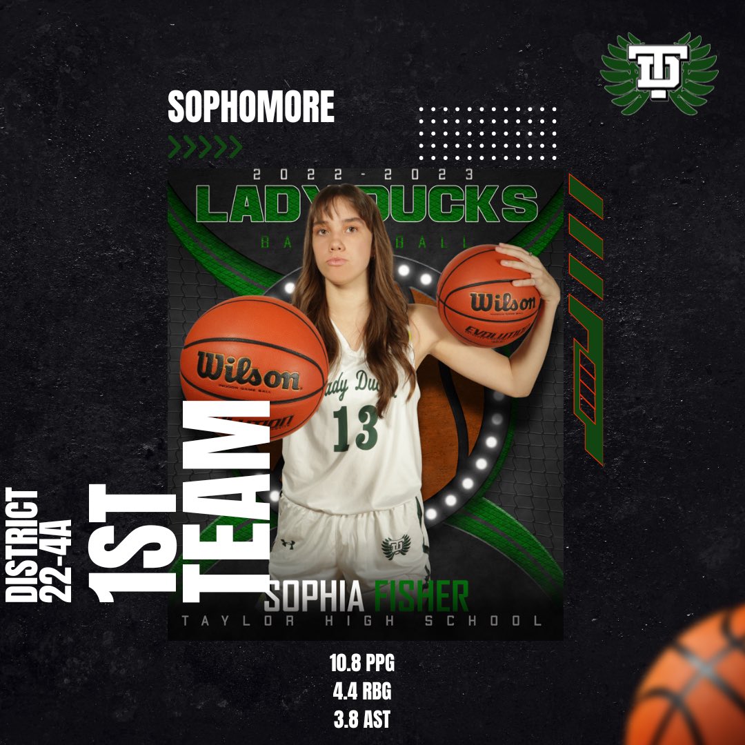 Lady Duck Basketball (@ladyduckhoops) on Twitter photo District 22-4A 1st Team
<a href="/SophiaFish13_55/">Sophia Fisher</a>
#DucksFlyTogether 🦆🦆🏀
@var_atx <a href="/ACH_GBB/">Alamo City Hoops GBB</a> <a href="/TXHSGBB/">#TXHSGBB—TXHSGBB.com</a> @scoopsports <a href="/atx_hoops/">CAPITAL CITY HOOPS</a> <a href="/varsity_news/">Varsity News</a> <a href="/FlxAtx/">FLX ATX</a> <a href="/TaylorISDAth/">Taylor Ducks Athletics 🦆</a> <a href="/taylorducks/">Taylor ISD</a> <a href="/Centex_Recruits/">CentralTXProspects</a> <a href="/DfwSpot/">Girls Basketball Report</a> <a href="/PGHTexas/">Prep Girls Hoops Texas</a> <a href="/PrepGirlsHoops/">Prep Girls Hoops 🏀</a> <a href="/CyfairA/">CyFair Premier Austin</a> District 22-4A 1st Team
<a href="/SophiaFish13_55/">Sophia Fisher</a>
#DucksFlyTogether 🦆🦆🏀
@var_atx <a href="/ACH_GBB/">Alamo City Hoops GBB</a> <a href="/TXHSGBB/">#TXHSGBB—TXHSGBB.com</a> @scoopsports <a href="/atx_hoops/">CAPITAL CITY HOOPS</a> <a href="/varsity_news/">Varsity News</a> <a href="/FlxAtx/">FLX ATX</a> <a href="/TaylorISDAth/">Taylor Ducks Athletics 🦆</a> <a href="/taylorducks/">Taylor ISD</a> <a href="/Centex_Recruits/">CentralTXProspects</a> <a href="/DfwSpot/">Girls Basketball Report</a> <a href="/PGHTexas/">Prep Girls Hoops Texas</a> <a href="/PrepGirlsHoops/">Prep Girls Hoops 🏀</a> <a href="/CyfairA/">CyFair Premier Austin</a>