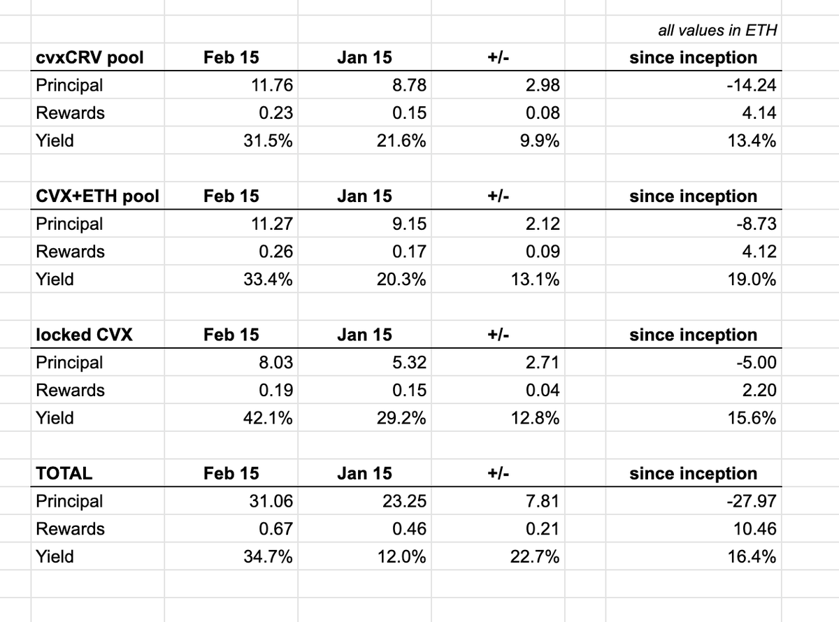 turbobradcox's tweet photo. Feb 2023 report https://t.co/OziqzNEaIO