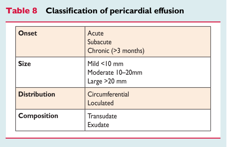 📌Generalidades. Los derrames pueden clasificarse según aparición, tamaño, distribución y tipo.
🔸En este caso el DP es: crónico, moderado, circunferencial y exudado (no se aprecia en esta imagen).