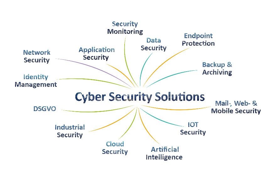 CyberSecurity Solutions 🔆

#cybersecurity #cybersecurityawareness #cyberprotection #cyberattacks #IOT #iotsecurity #datasecurity #cloudsecurity #networksecurity #endpointprotection #applicationsecurity #securitymonitoring #infosec #informationsecurity