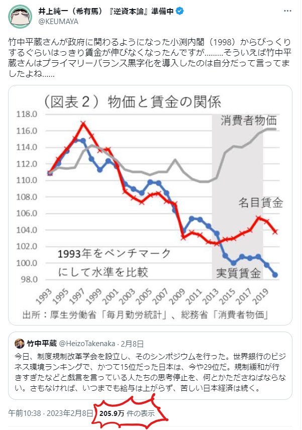 以前、プロスペラ母さんは1日で100万だから竹中平蔵4日で200万よりぜんぜん凄いとかいってましたが、結果は皆様の竹中氏への怒りの方がぜんぜん上だった。
正直すまんかった。 https://t.co/7s1rS2Qxdi 