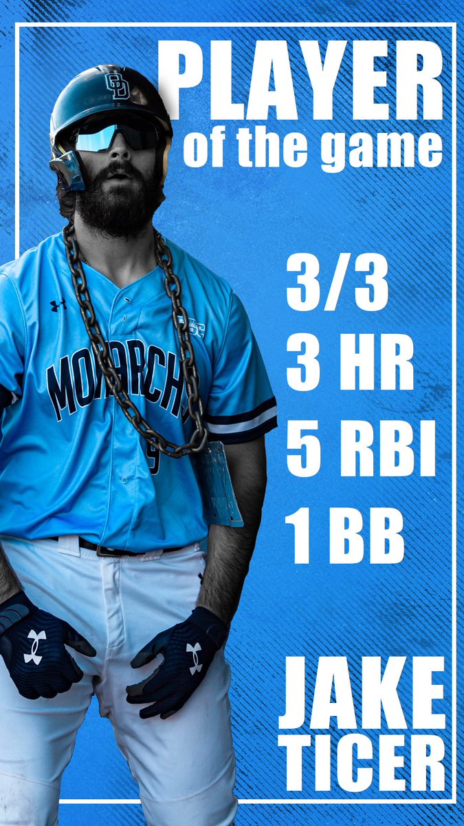 ODUBaseball's tweet photo. Three Big Homers from Big Tice!

#ODUSports | #ReignOn | #Monarchs https://t.co/ofjoMGUEpV