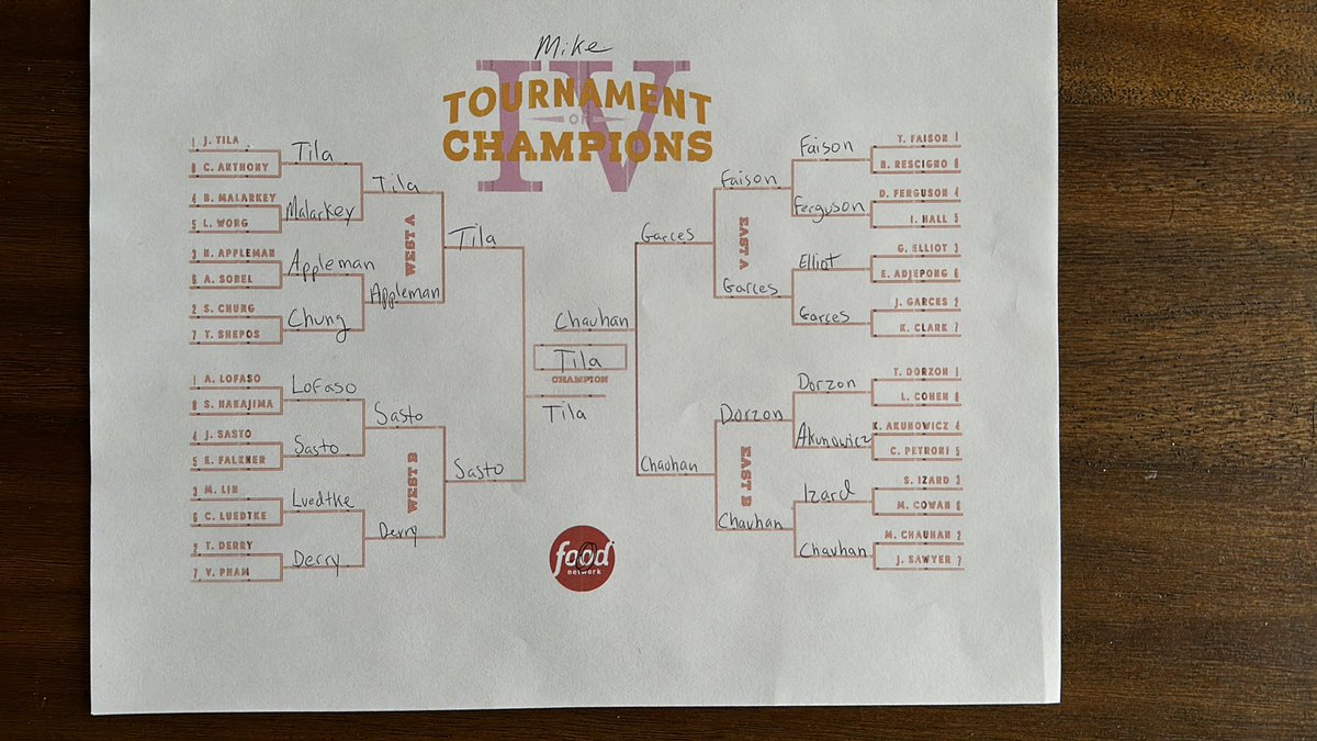mpfeldhouse's tweet photo. #TOCBracketChallenge https://t.co/WYi9u5LCCN