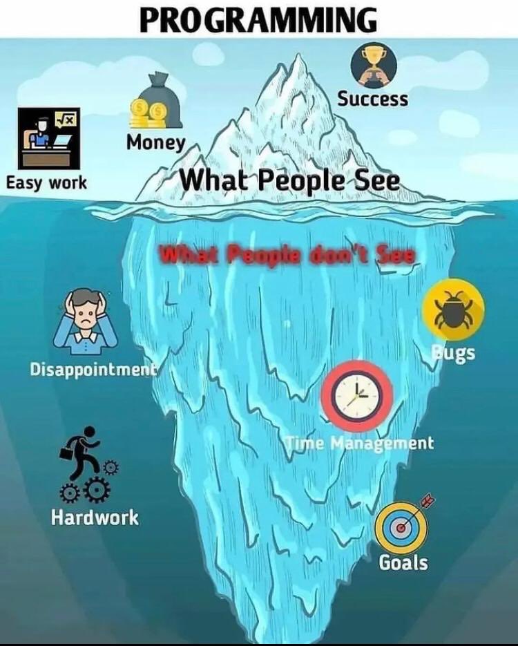 TutorialsZoom's tweet image. What people see? #pythonquiz #tutorialszoom #computerscience #college #trend #trend10k #trending