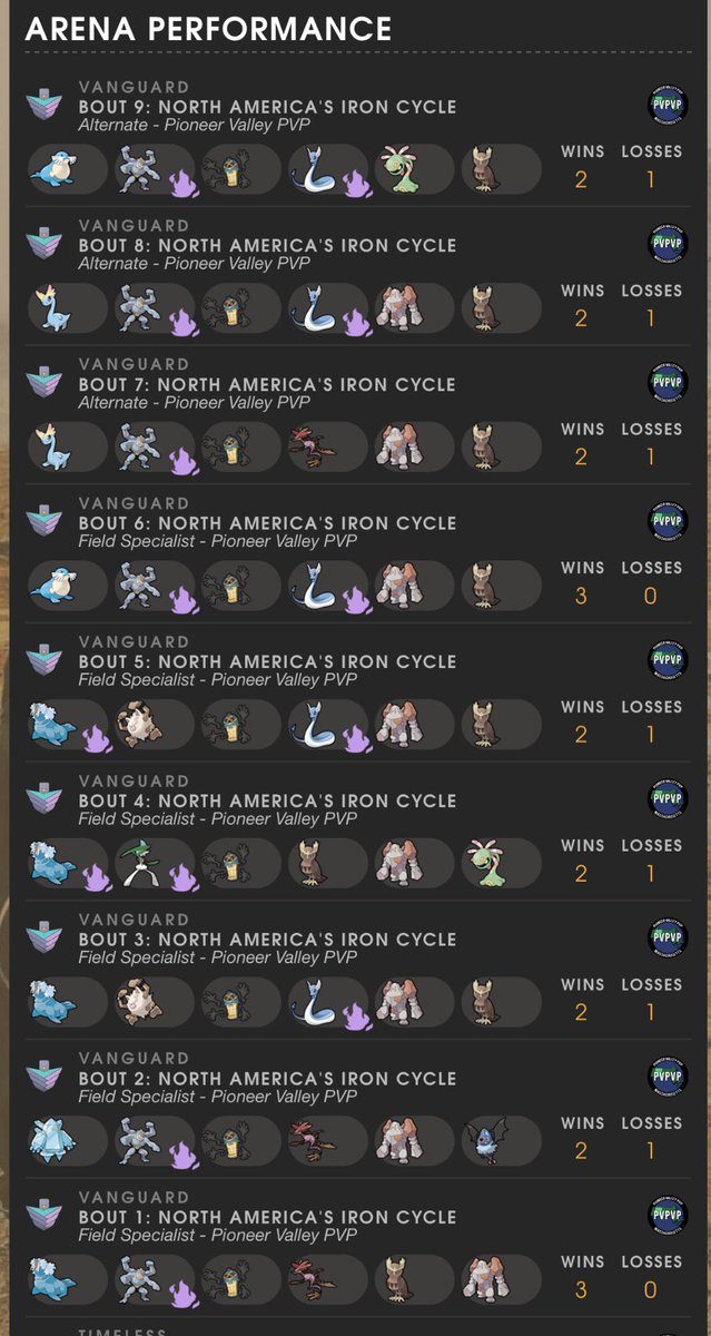 Tough loss this week to a talented @SwabluPvP - SD team. But proud of <a href="/PValleyPVP/">Pioneer Valley PVP</a> 's cycle promotion to NA Copper! 

Personally, proud of another undefeated cycle. Bringing my win streak to 22 weeks with an overall 24-1 record.