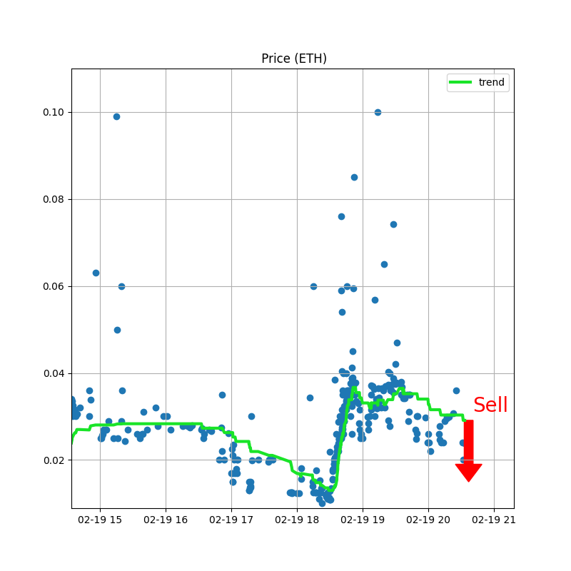 NFTrai_Bot's tweet photo. 🔥 TRENDING 🔥

🚀 PRICE TOPPED: ChadsGPT

Might be good time to sell.

⚡ Buy &amp; Sell at https://t.co/O3VZrrlXJS

#nftrevenants #nft #nftbuilding #nftdiscordserver #nftopensea #nftcalendar #nftalphagroup #nftmilliner https://t.co/ie5zbqweby