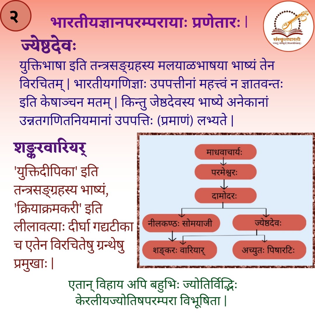 samskritbharati's tweet photo. भारतीयज्ञानपरम्परायाः प्रणेतारः। 

#ScienceInSanskrit #computerscience #संस्कृत #भारतीयज्ञानपरम्परा #IndianKnowledgeSystem #संस्कृतवार्ताः #वार्तावली #sayyestosanskrit #Sanskrit4Youth #जयतु_संस्कृतम् #जयतु_भारतम् #वन्दे_संस्कृतमातरम् https://t.co/VgmUgJwACb