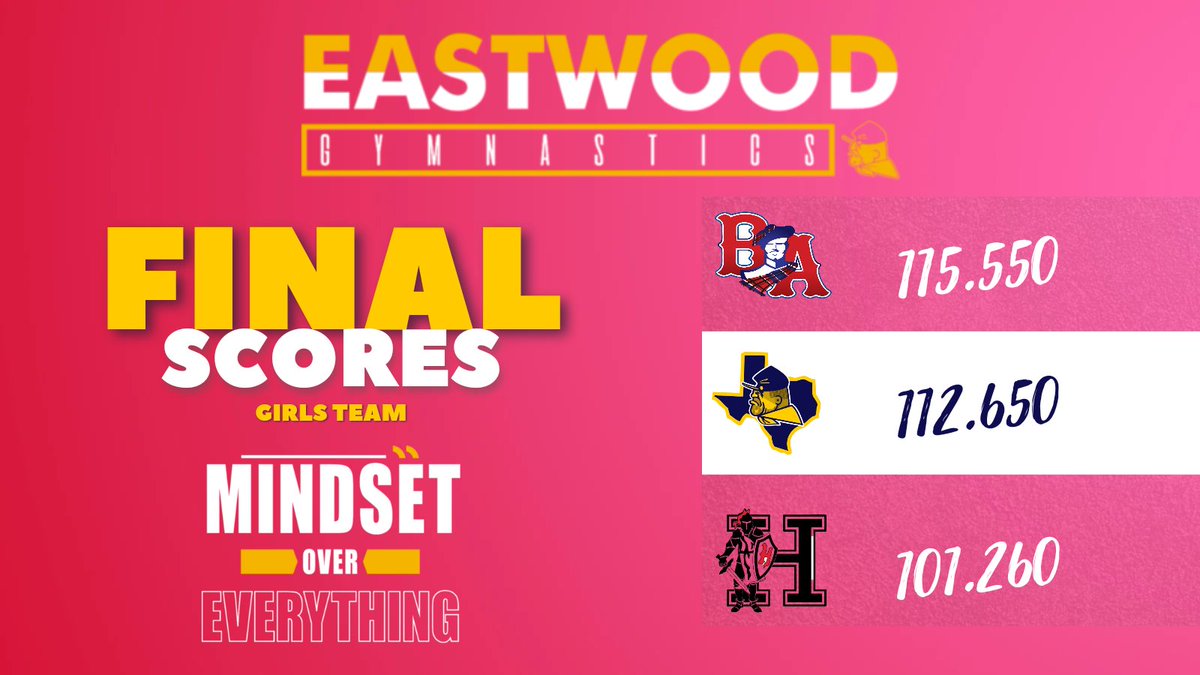 This weekend, we hosted our Flip in Pink Meet at home. 

Boys took 1st place, and our girls finished the meet in 2nd place.

➡️ IG account for insights throughout our season. 

instagram.com/ehs.gymnastics… 

#AC2W | #GoTroop

<a href="/Fchavezeptimes/">Felix Chavez</a> | <a href="/EHSCoachLopez/">Julio Lopez</a>