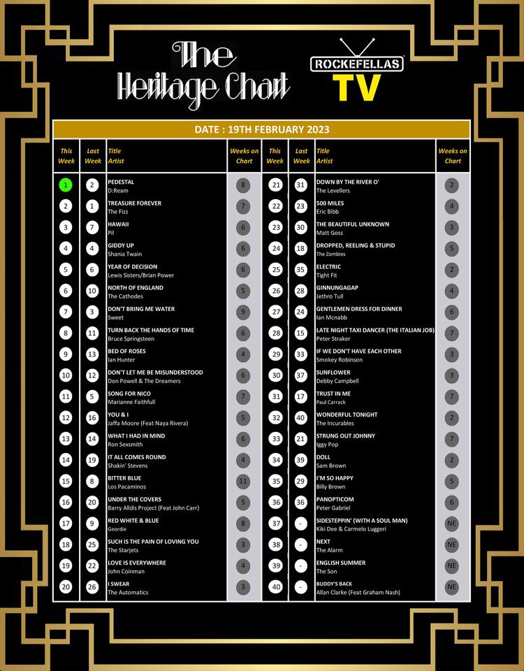 TheCathodes's tweet photo. A massive THANK YOU to everyone who has been voting for our single  "North Of England". We have the top spot in our sights!  Please vote again at https://t.co/ZOnSPdv62r
@alexbcann @tamesideradio @MikeReadUK @educated_pirate @BoomRadioUK https://t.co/54jioBT46e