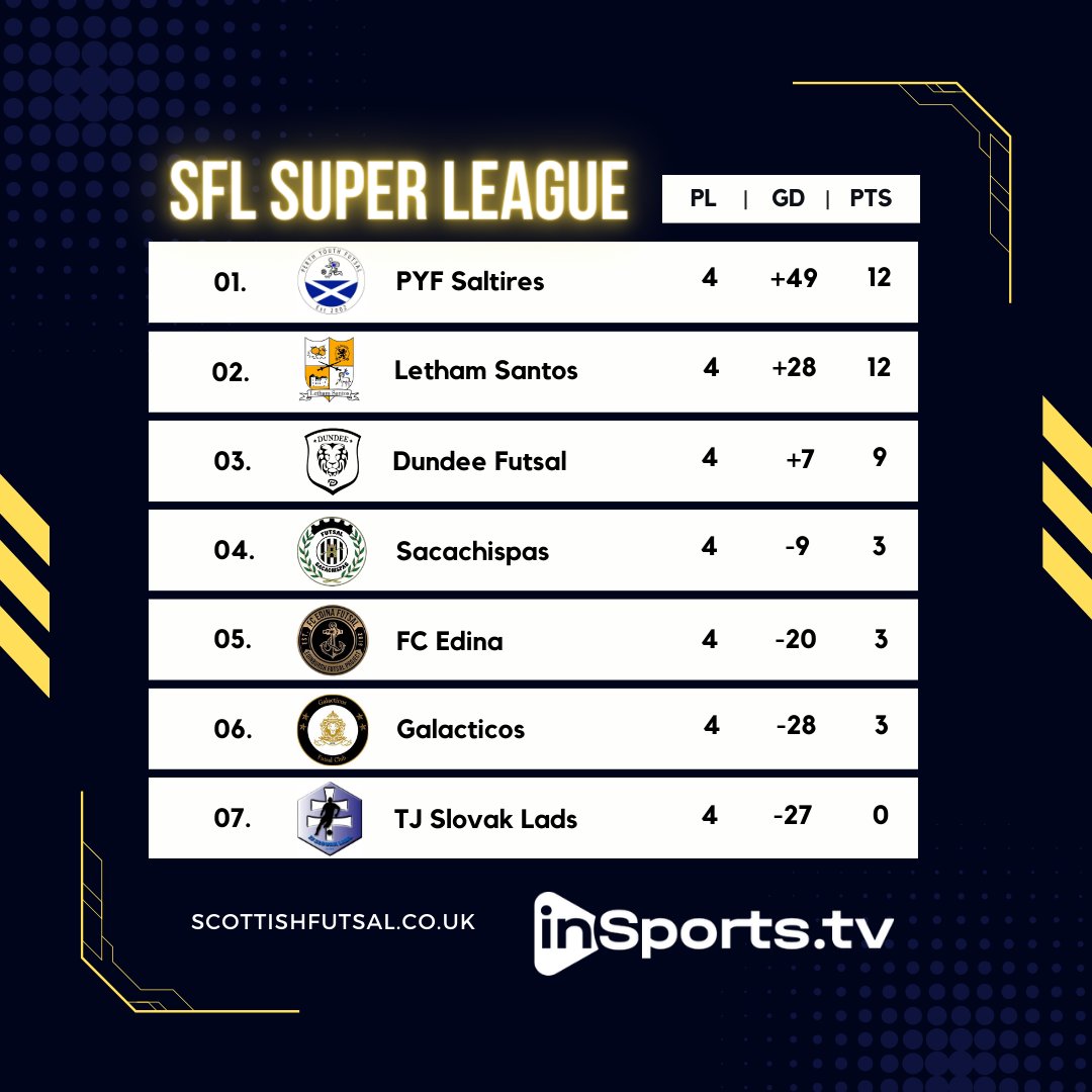 SUPER LEAGUE - MD5 - TABLE