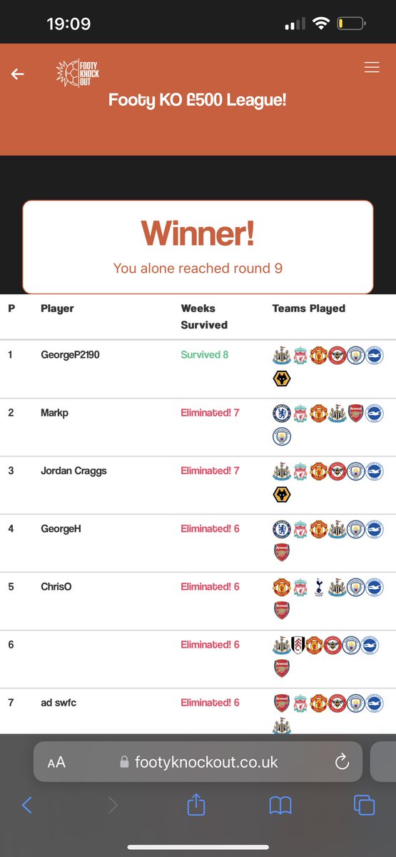 george_perrett's tweet photo. I literally never win anything! Buzzing with this 😮‍💨 last man standing league £500 CASH 😎 @FootyKO https://t.co/fTqmvSmvoX