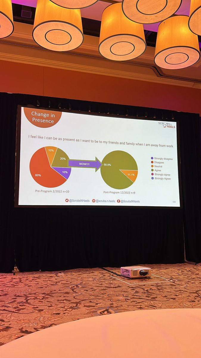 noorannemd's tweet photo. Day 3: Learning about the impact of the @ScrubsNHeels’ #MatrixMentorship program with the inspirational GI➡️Executive Coach @GutGirlMD!
These picture say it all! 2022 mentees have been able to formulate a life plan, expand mentors, learn to ask, & have balance
#ScrubsNHeels23 https://t.co/eGrV10sqPt